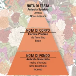 Bianco d'ambra eau de parfum 50 ml