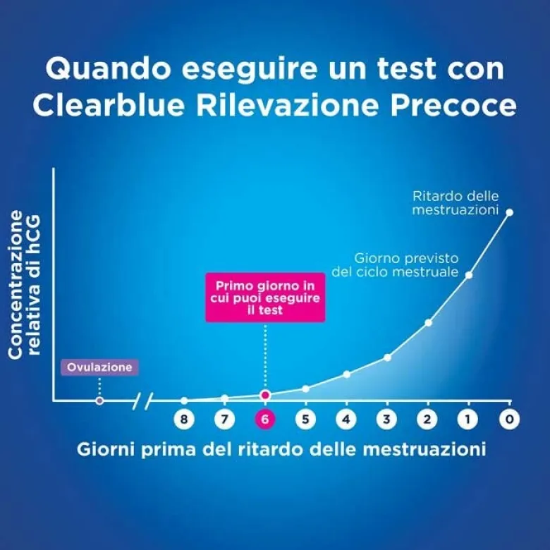 Clearblue Early Test di Gravidanza Rilevazione Precoce 1 test