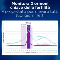 Clearblue Monitor di Fertilità Avanzato