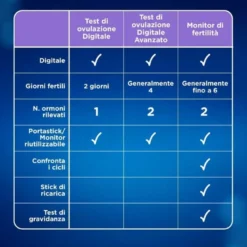 Clearblue Monitor di Fertilità Avanzato