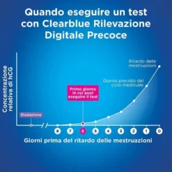 Clearblue Test Di Gravidanza Digitale Rilevazione Precoce
