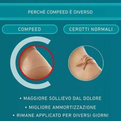 Compeed