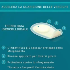 Compeed Vesciche Pianta Del Piede Sport 5 Cerotti