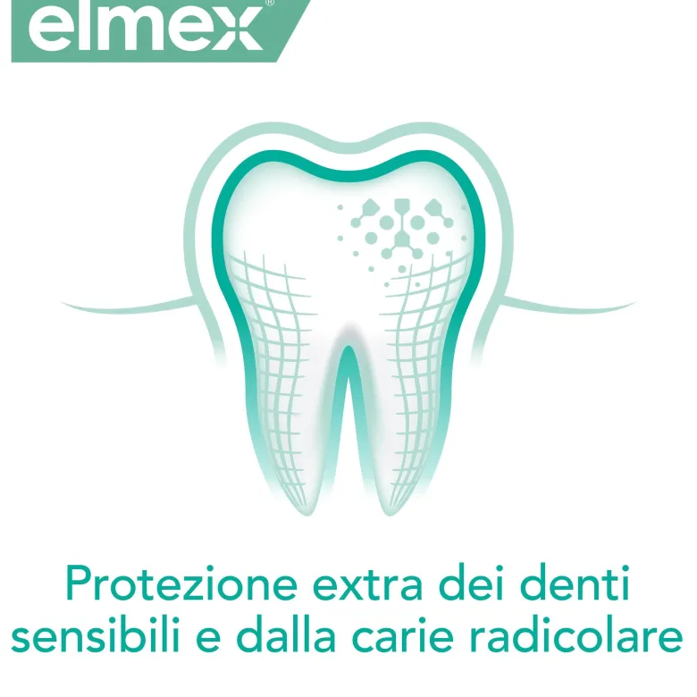 Elmex Collutorio Sensitive Denti Sensibili 400 ml
