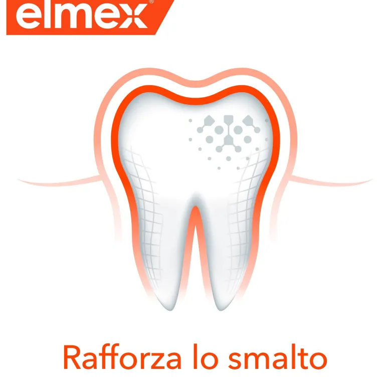 Elmex Dentifricio Protezione Carie 2x75 ml