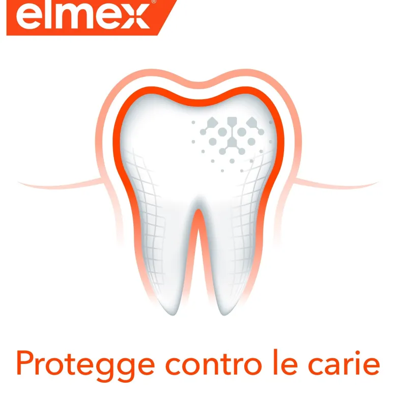 Elmex Dentifricio Protezione Carie 2x75 ml