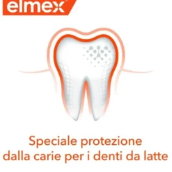 Elmex Spazzolino Educativo Bimbi 0-3 anni morbido
