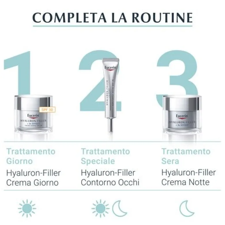 Eucerin Hyaluron Filler Maschera Intensiva Viso Anti-età Monouso