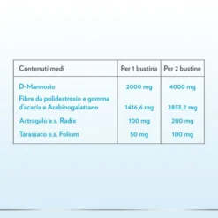 Gyno-canescystil integratore alto dosaggio di d-mannosio per benessere delle vie urinarie 14 bustine