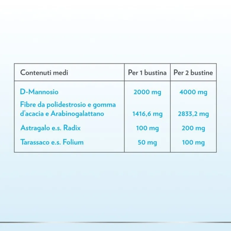 Gyno-canescystil integratore alto dosaggio di d-mannosio per benessere delle vie urinarie 14 bustine