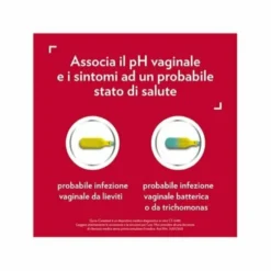 Gyno-canestest Tampone Vaginale Autodiagnosi Infezioni Vaginali