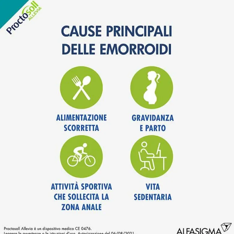 Proctosoll Allevia Gel per la Prevenzione e Cura della Sindrome Emorroidaria 40 ml