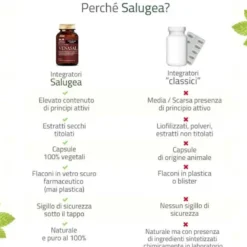 Salugea Venasal per Circolazione Venosa 60 capsule