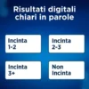 Test di gravidanza clearblue digital conception indicator 2pezzi