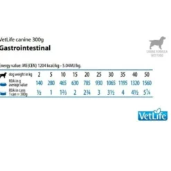 Vet Life Dog Gastrointestinal Benessere Intestinale 300g
