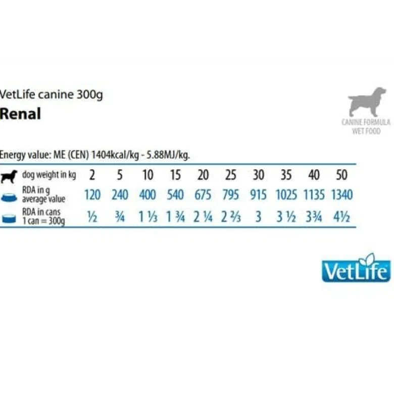 Vet Life Dog Renal Mangime per Cani Insufficienza Renale 300g