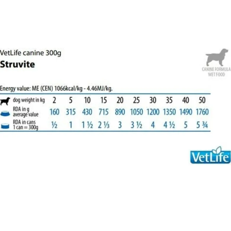 Vet Life Dog Supplemento Alimentare Per Cani Struvite 300 g